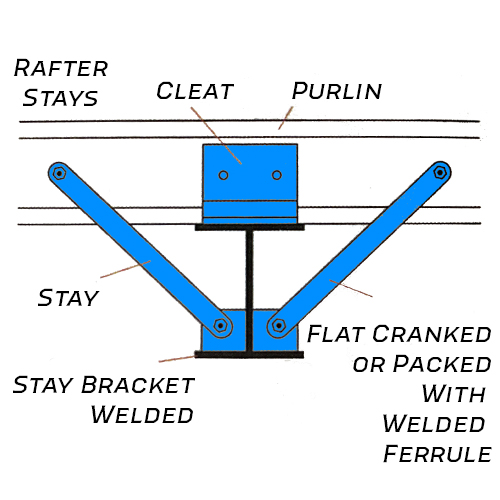 RafterStays